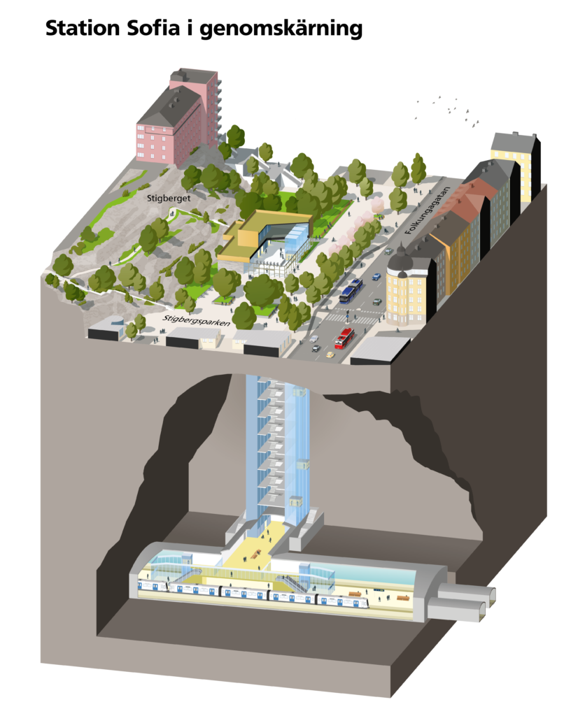 Illustration av Station Sofia i genomskärning. 