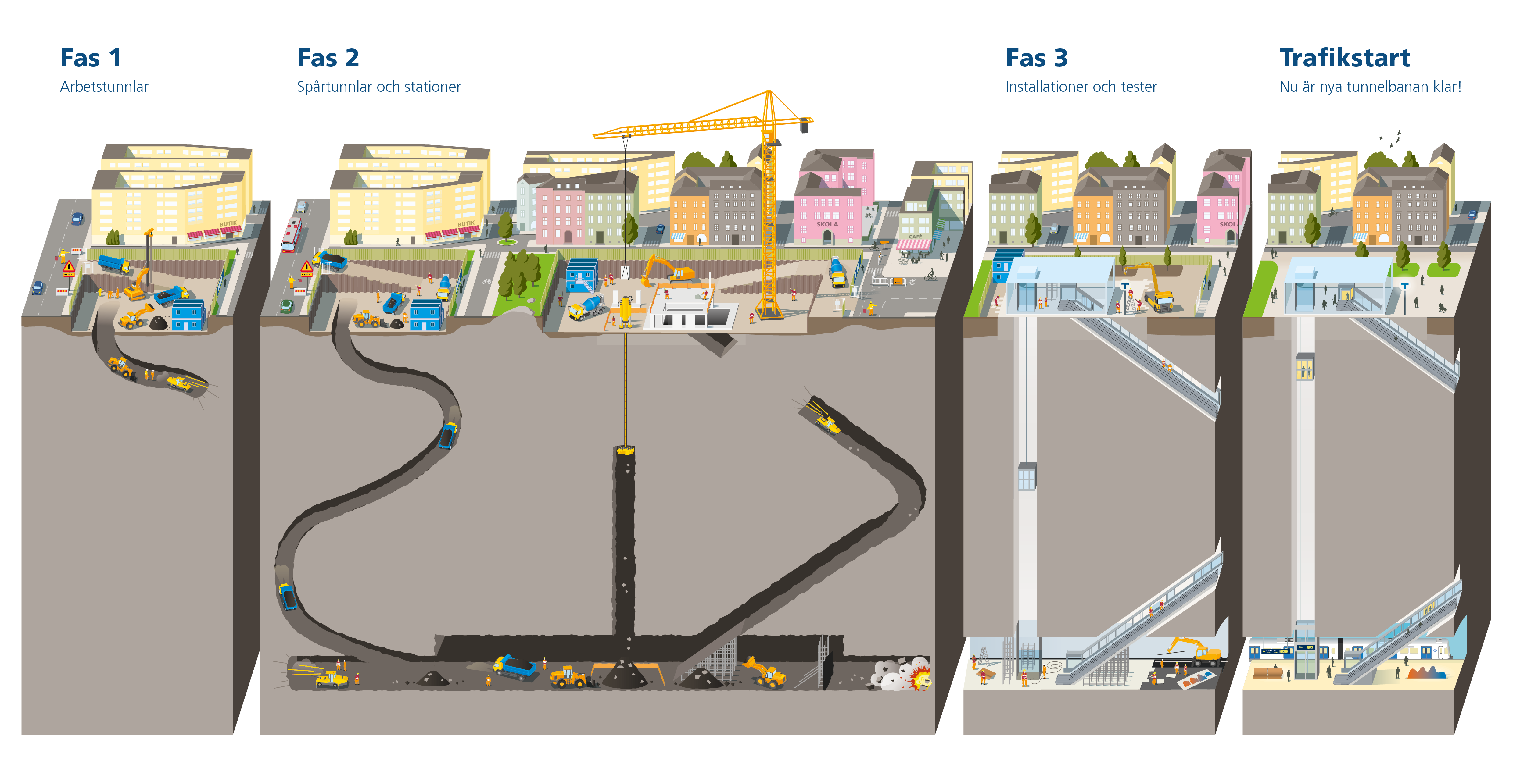 Bild som visar de olika faserna av tunnelbanans utbyggnad.