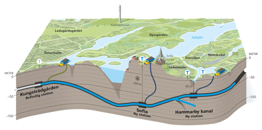 Karta som visar i profil hur tunnelbanan att gå under Ladugårdslandsviken, Saltsjön och Hammarby kanal.