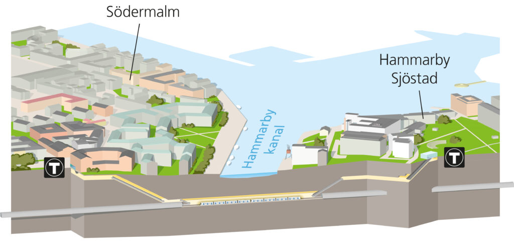 Illustration på station Hammarby kanal i genomskärning. Stationen ligger under kanalen och du kan gå upp både på Södermalm och i Hammarby Sjöstad.